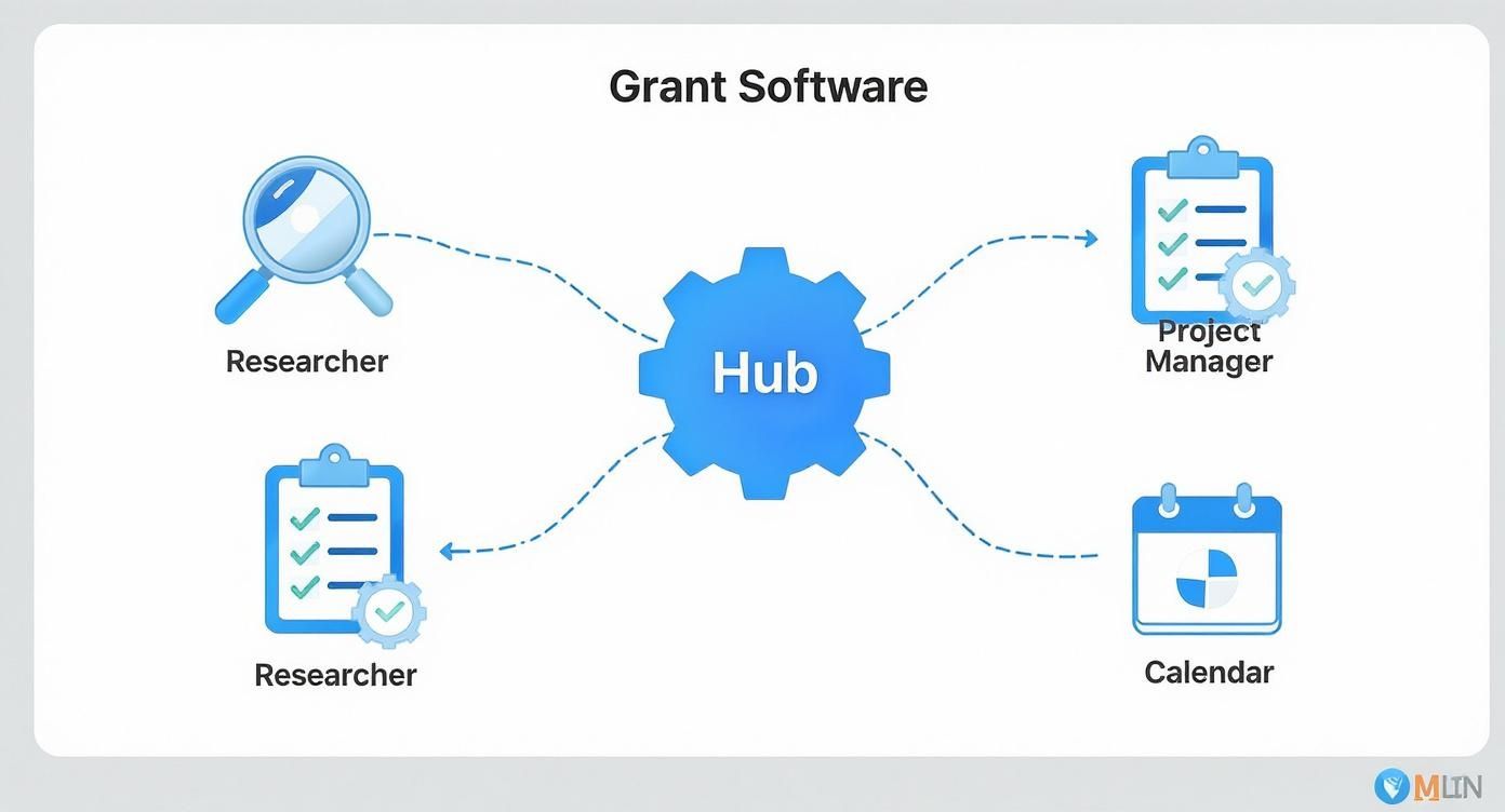Infographic about nonprofit grant writing software