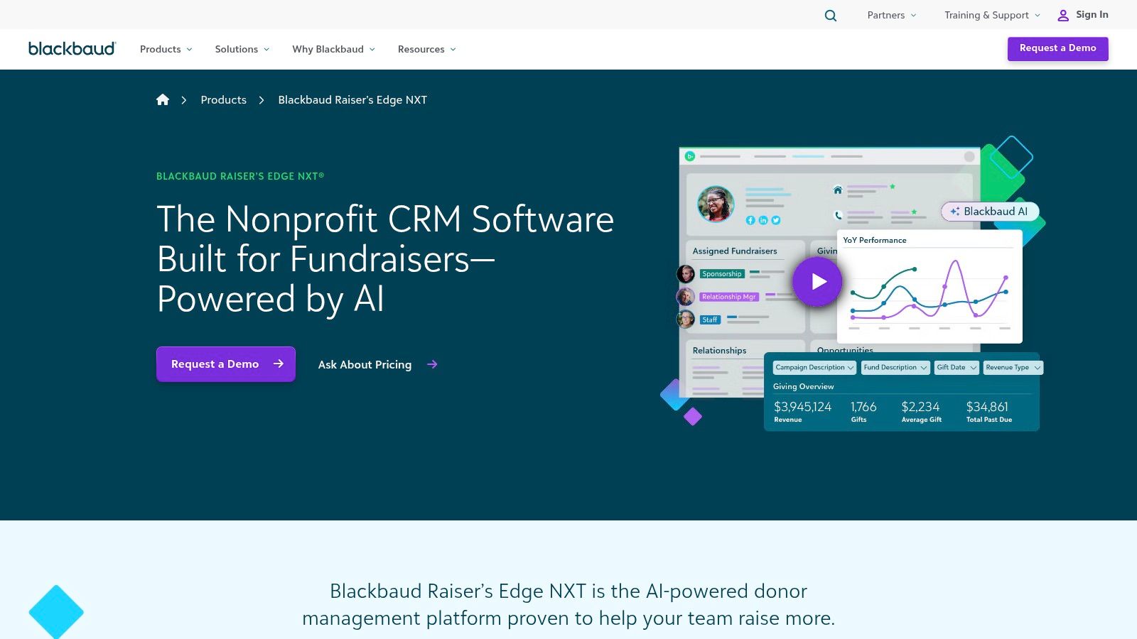 Blackbaud Raiser’s Edge NXT