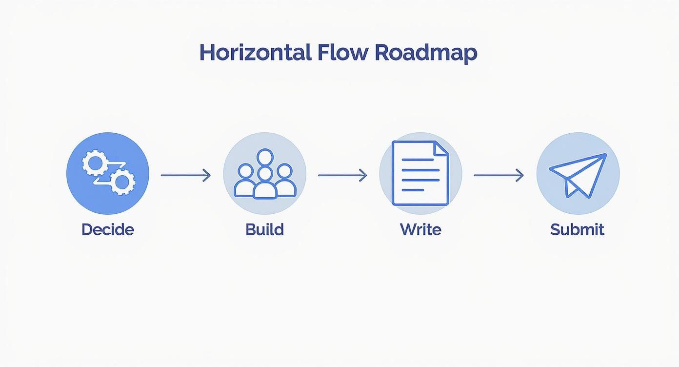 Infographic about how to respond to rfp