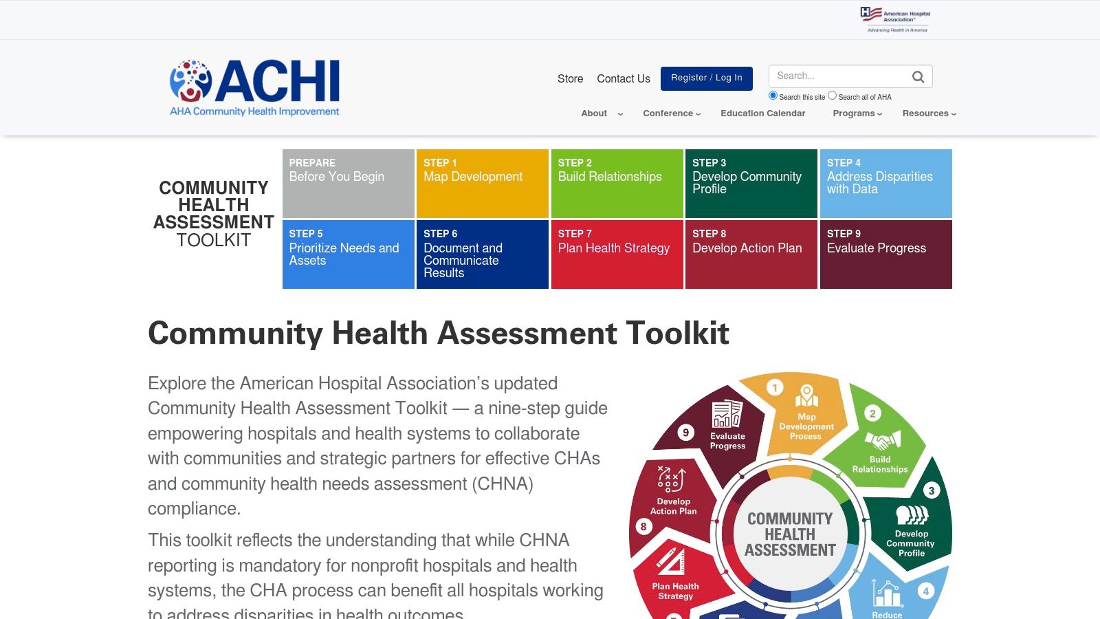 ACHI / AHA Community Health Assessment Toolkit (American Hospital Association)