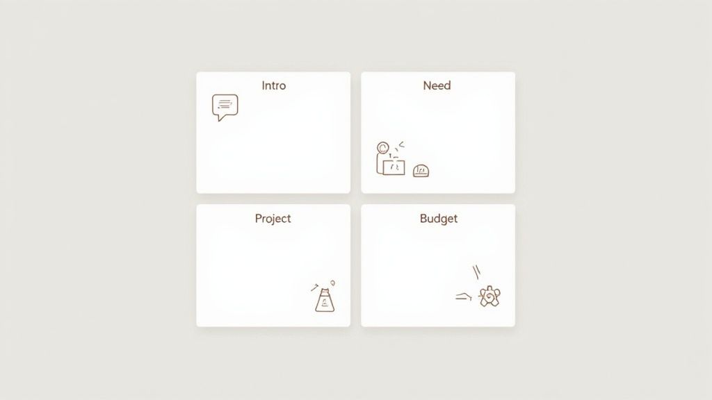 Four white cards with brown text: Intro, Need, Project, and Budget, each with a relevant icon.