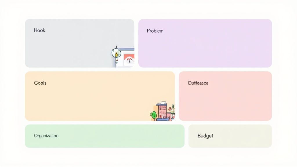A digital planning board with sections for Hook, Problem, Goals, IDutfeasce, Organization, and Budget.
