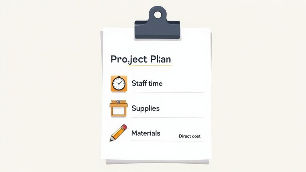 A project plan document on a clipboard listing staff time, supplies, and materials as direct costs.