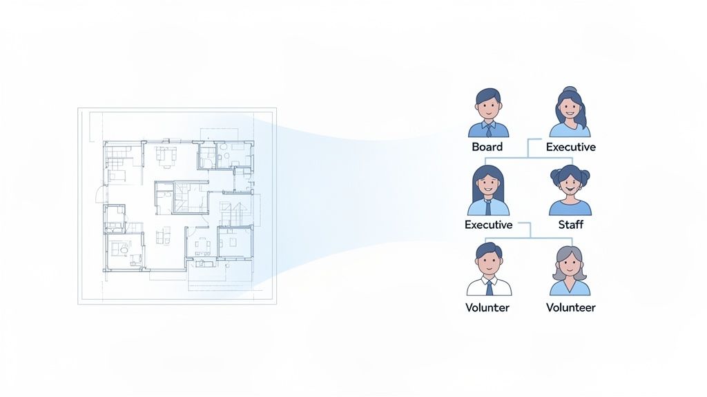 An illustration showing a building blueprint linked to a nonprofit organization's hierarchy, from board to volunteers.