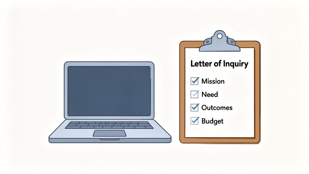 A laptop stands next to a clipboard with a 'Letter of Inquiry' checklist, all items checked.