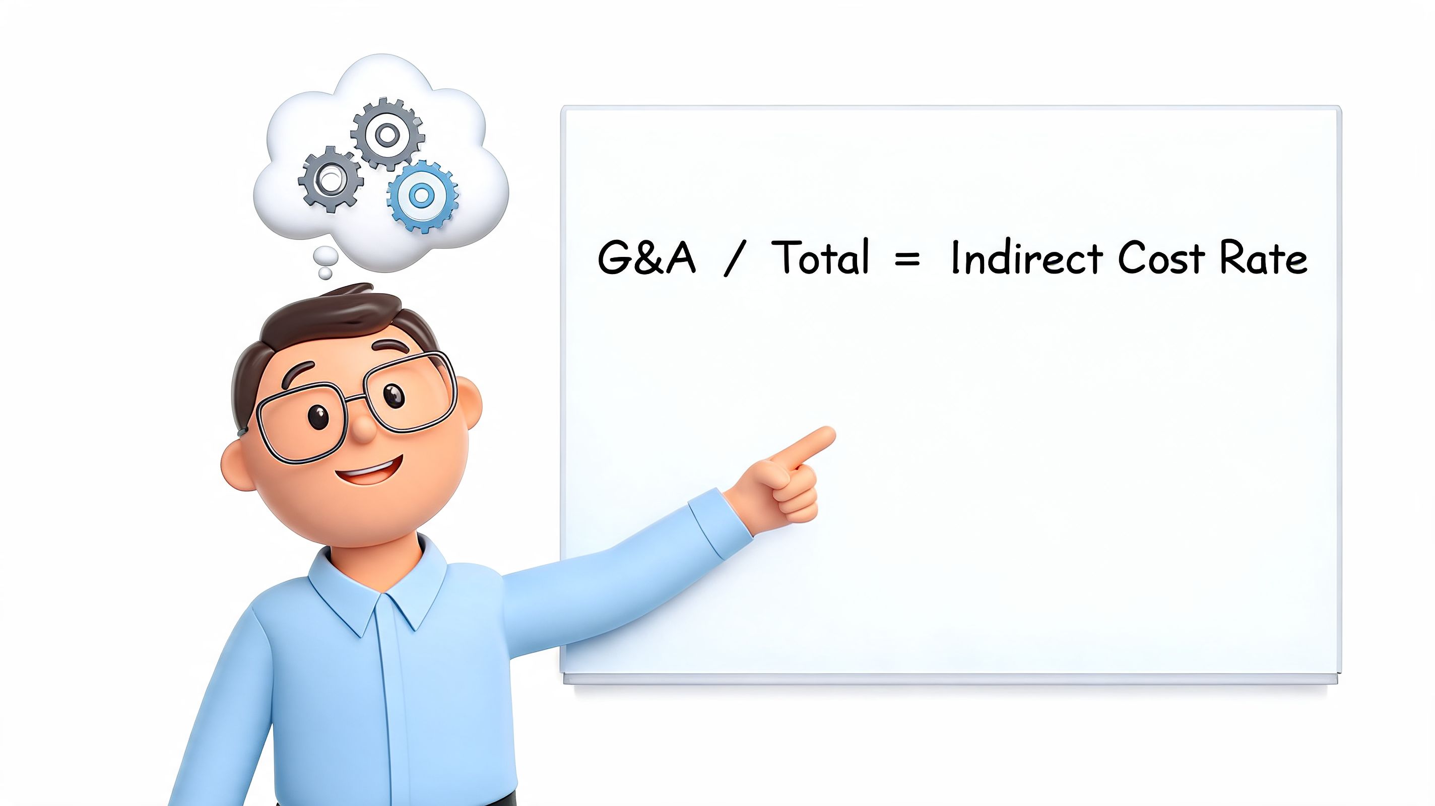 A 3D character illustration of a man pointing to a whiteboard explaining the formula G&A divided by total equals indirect cost rate.