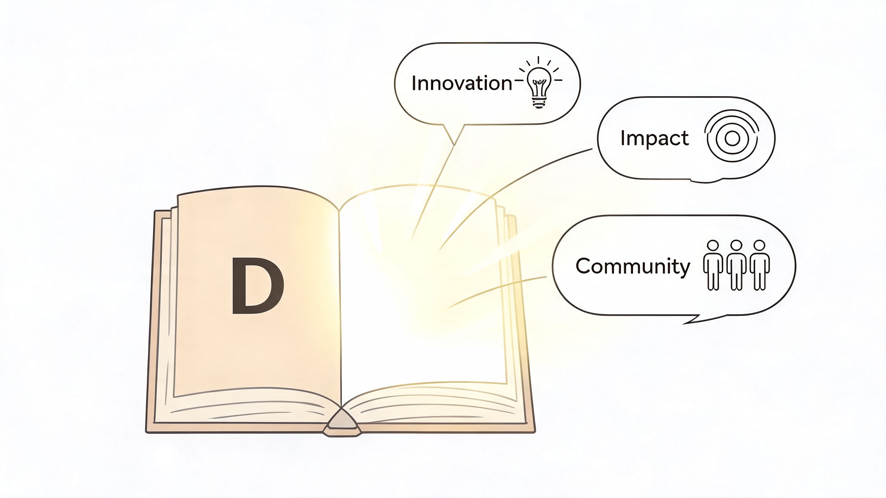 An open book with the letter D and light shining out, labeled with innovation, impact, and community icons.