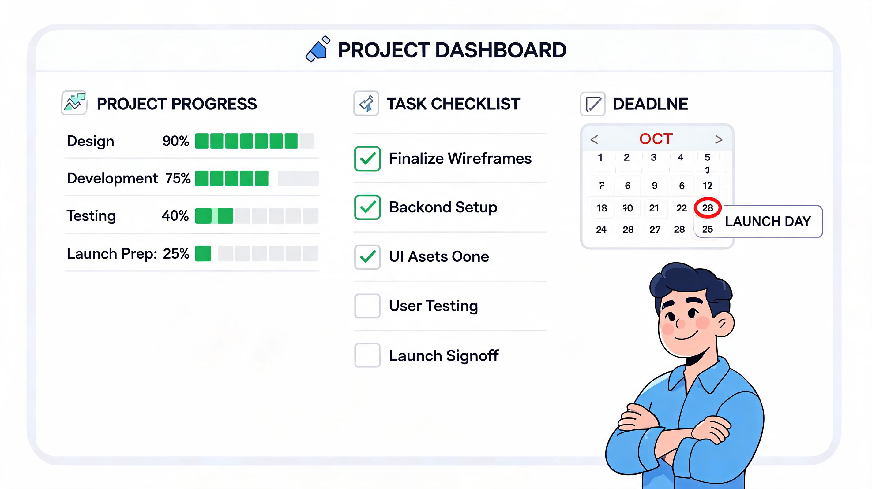 A digital project dashboard displaying progress bars, a task checklist, and a calendar with a launch deadline.