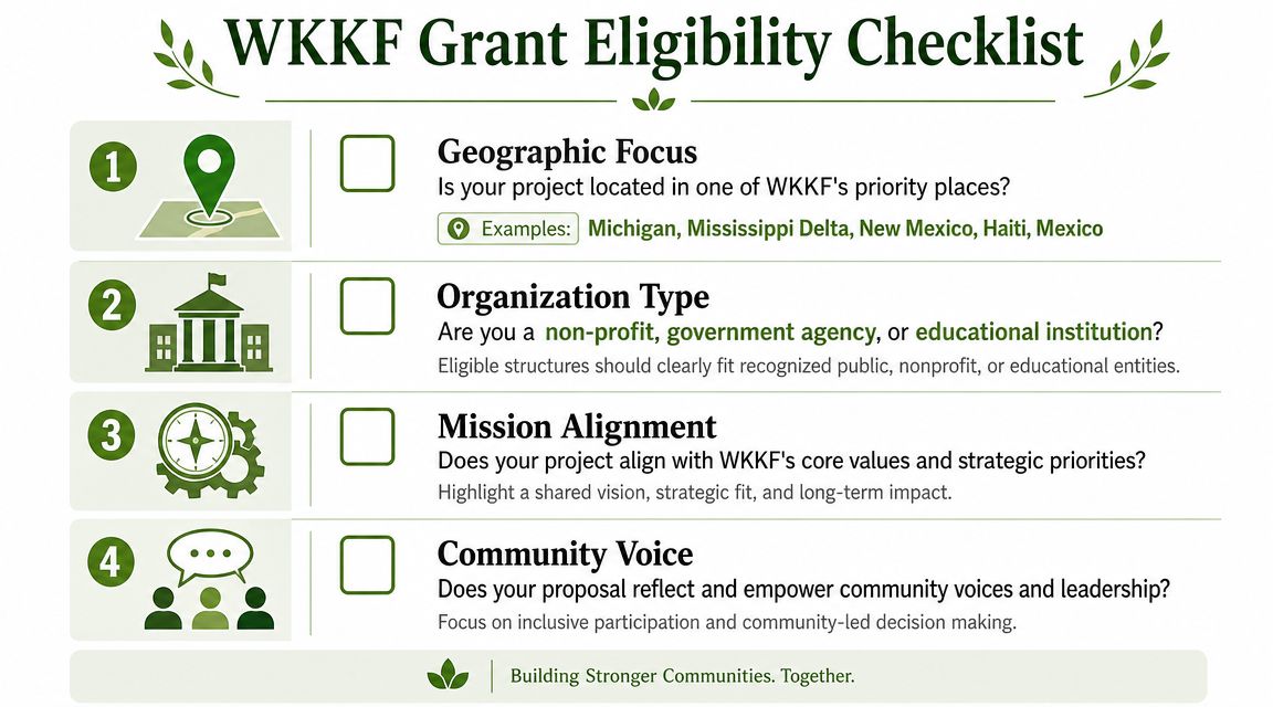 A visual WKKF grant eligibility checklist featuring four key criteria for applicants to consider when applying.