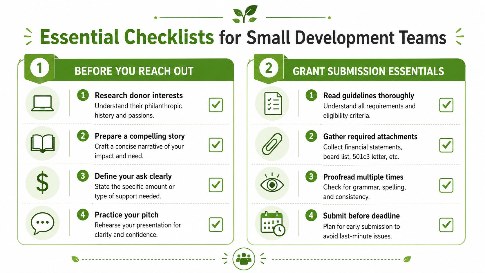 An infographic titled Essential Checklists for Small Development Teams featuring two sections on nonprofit grant preparation.