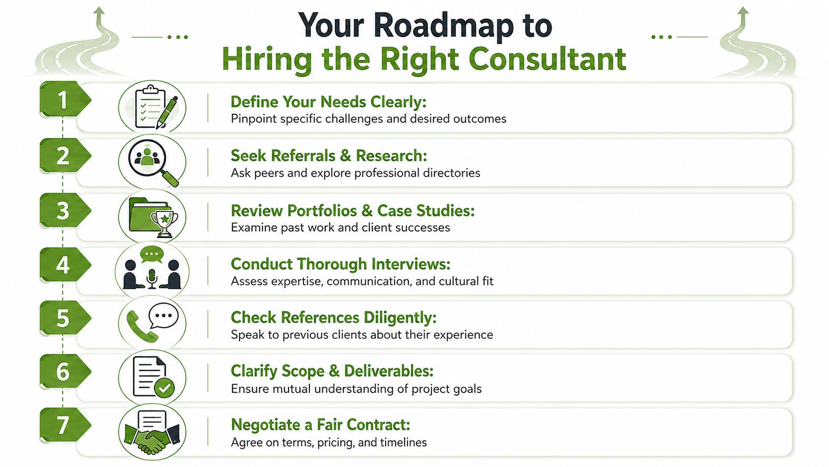 Finding and Vetting the Right Nonprofit Consultant
