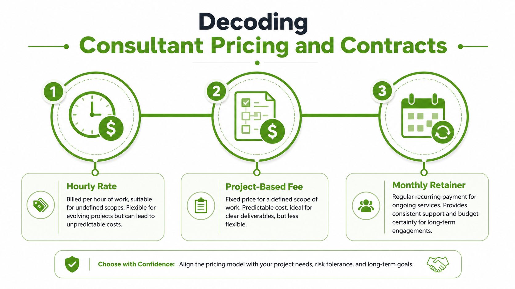 Decoding Consultant Pricing and Contracts