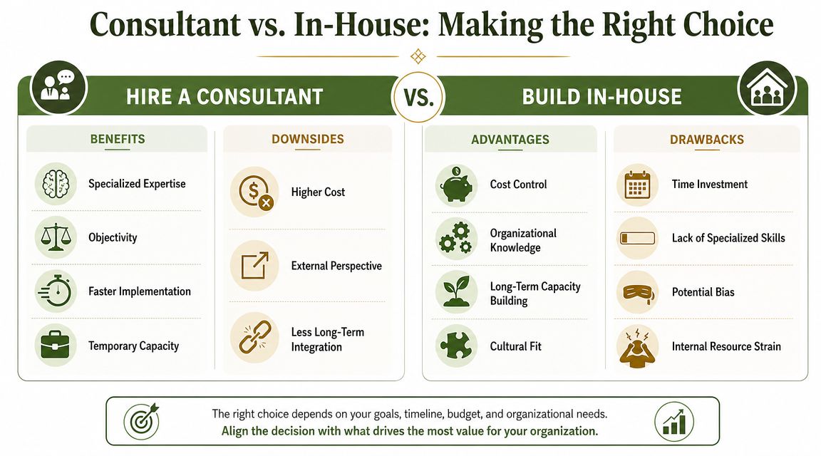 A comparison chart outlining the benefits and drawbacks of hiring an external consultant versus building in-house teams.