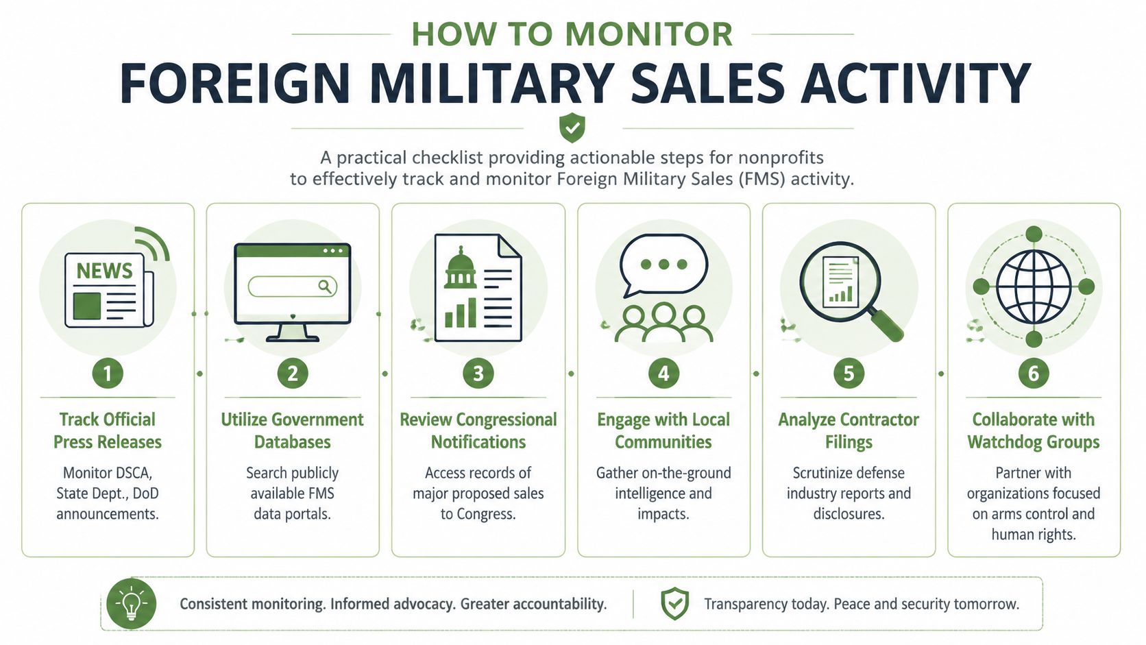 A six-step infographic guide for non-profits to monitor and track international foreign military sales activity effectively.