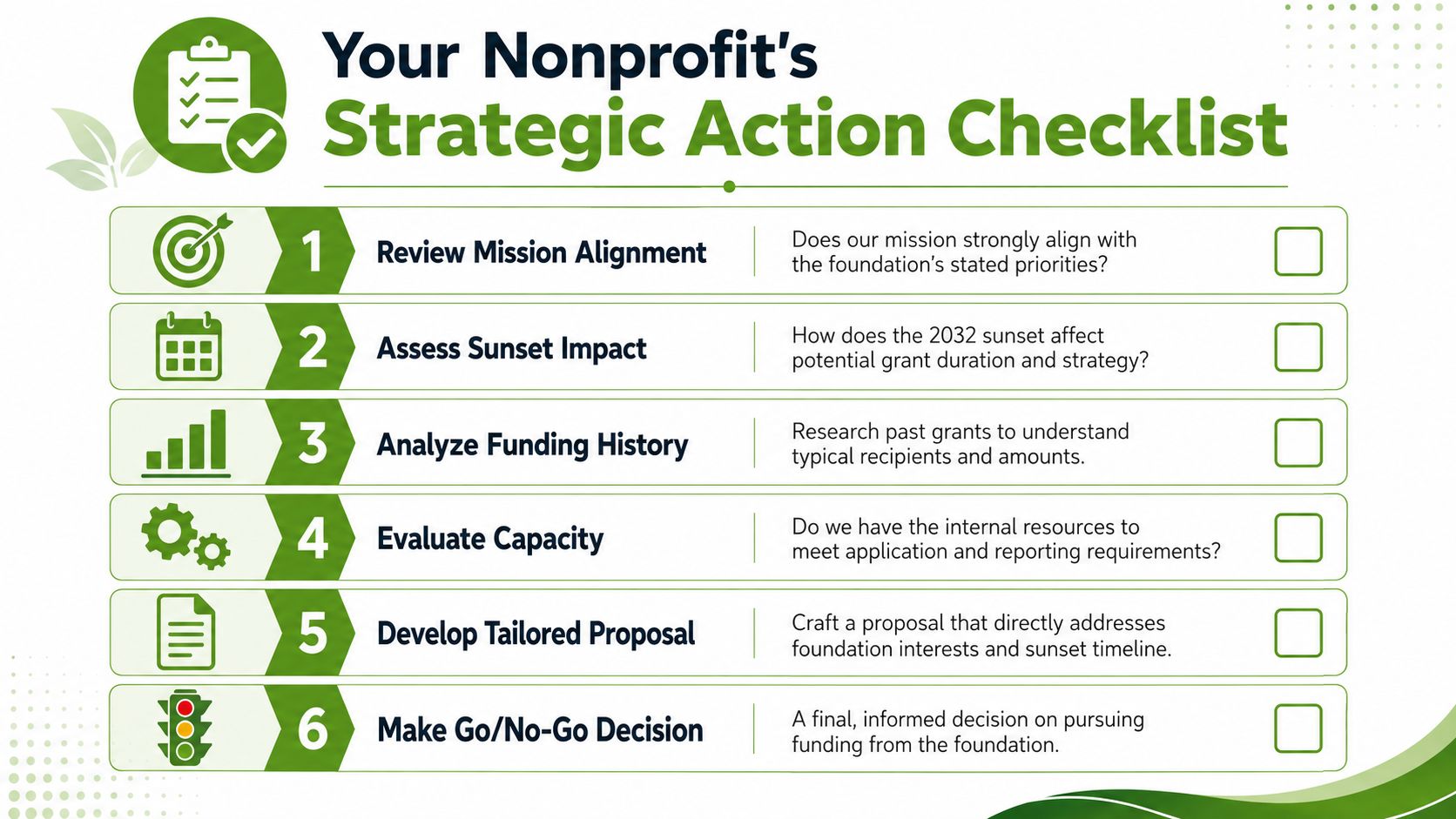 A six-step strategic action checklist for nonprofits to evaluate potential foundation grant opportunities and funding alignment.