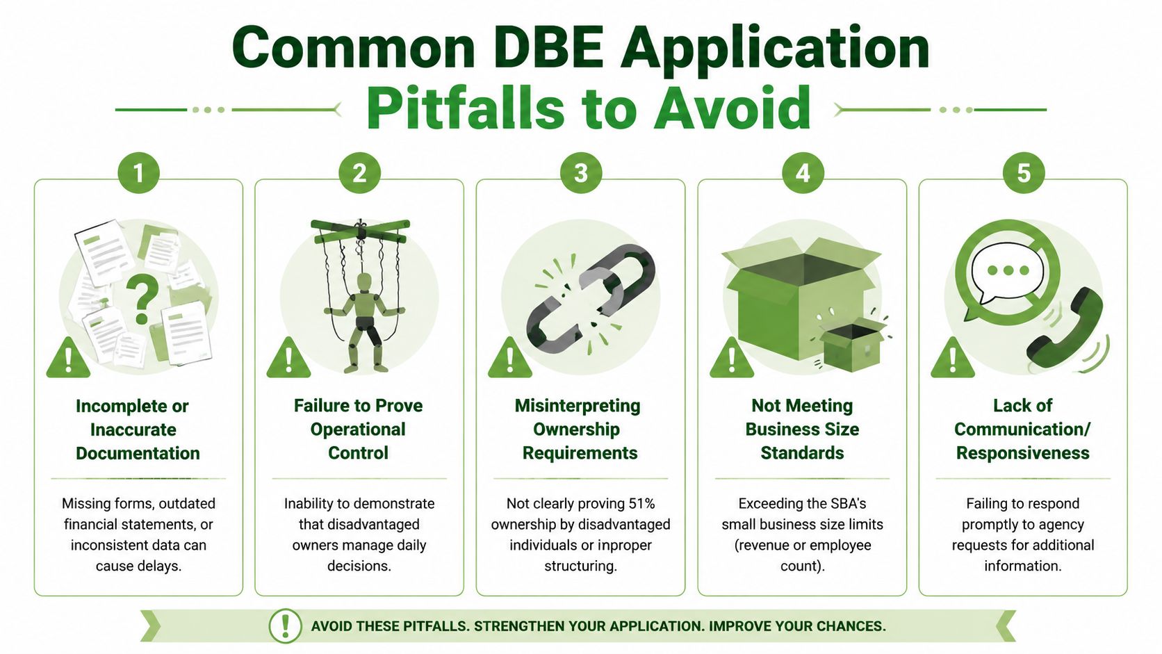 An infographic detailing five common pitfalls to avoid when applying for Disadvantaged Business Enterprise certification.