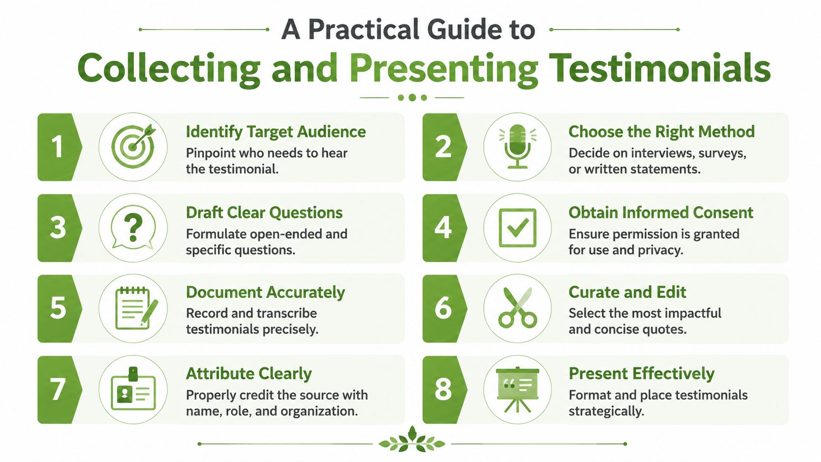 An infographic titled A Practical Guide to Collecting and Presenting Testimonials with eight numbered instructional steps.