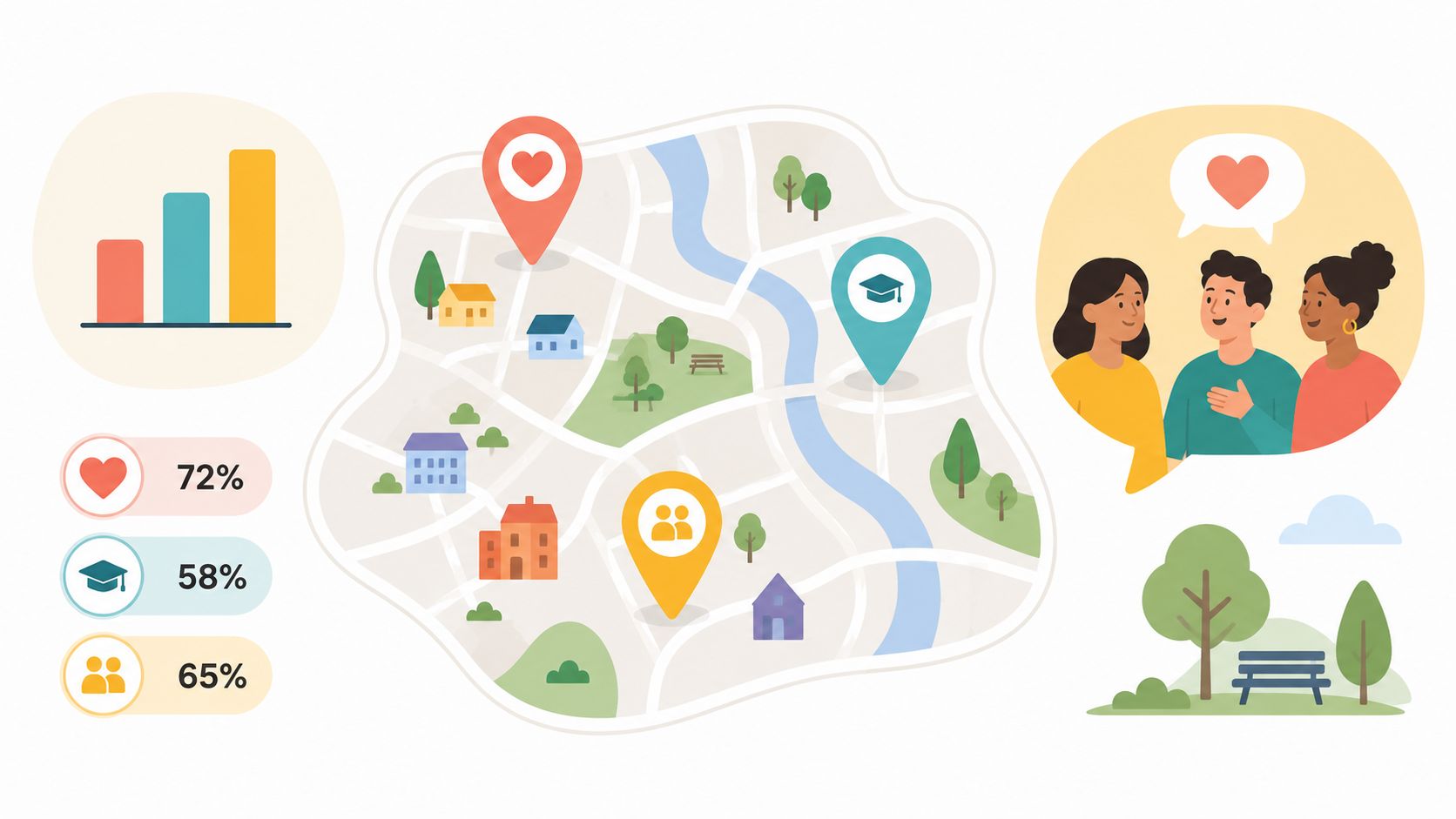 A colorful infographic illustration featuring a city map with location markers, community statistics, and people interacting.