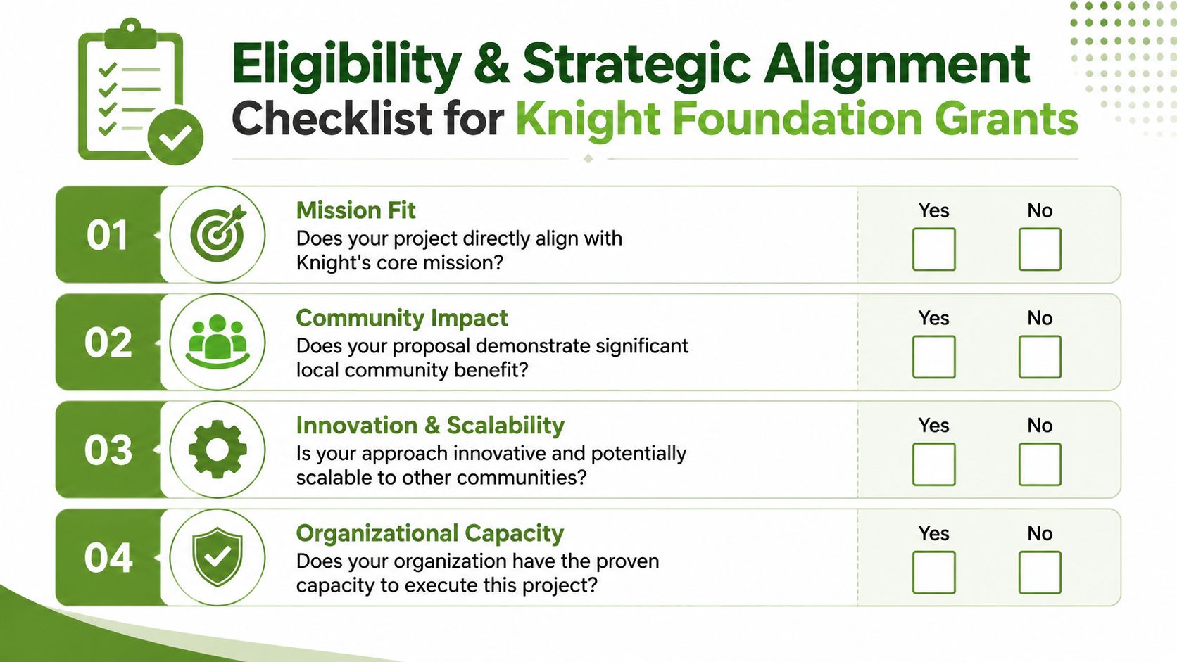 A checklist for Knight Foundation grants outlining eligibility and strategic alignment criteria for potential applicants.
