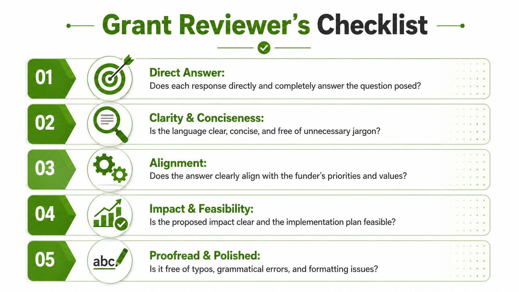 A green and white infographic titled Grant Reviewer's Checklist with five points to evaluate grant proposals.