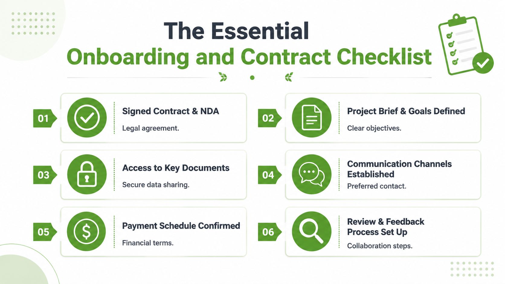 A green and white infographic titled The Essential Onboarding and Contract Checklist for new business projects.