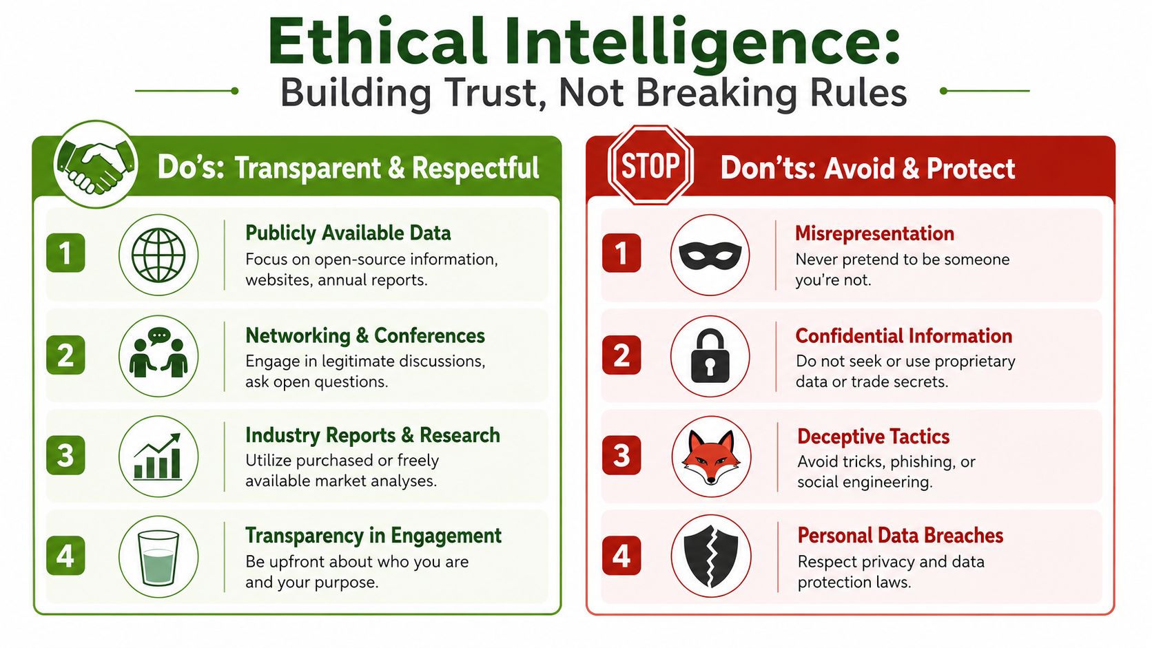 An infographic detailing ethical intelligence practices for businesses, highlighting four do's for transparency and four don'ts for protection.