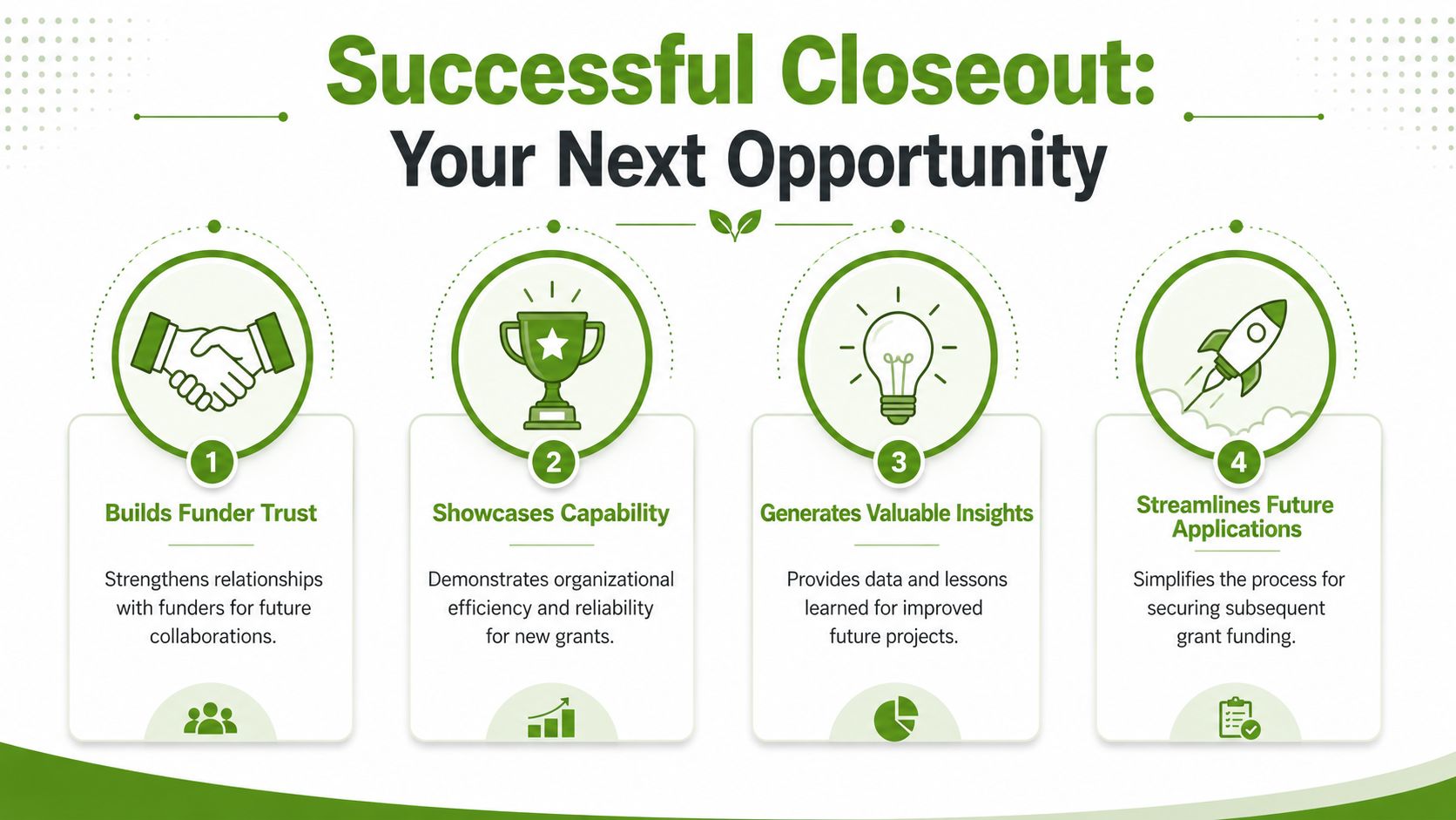 A green infographic showing four benefits of the grant closeout process for organizations and funders.
