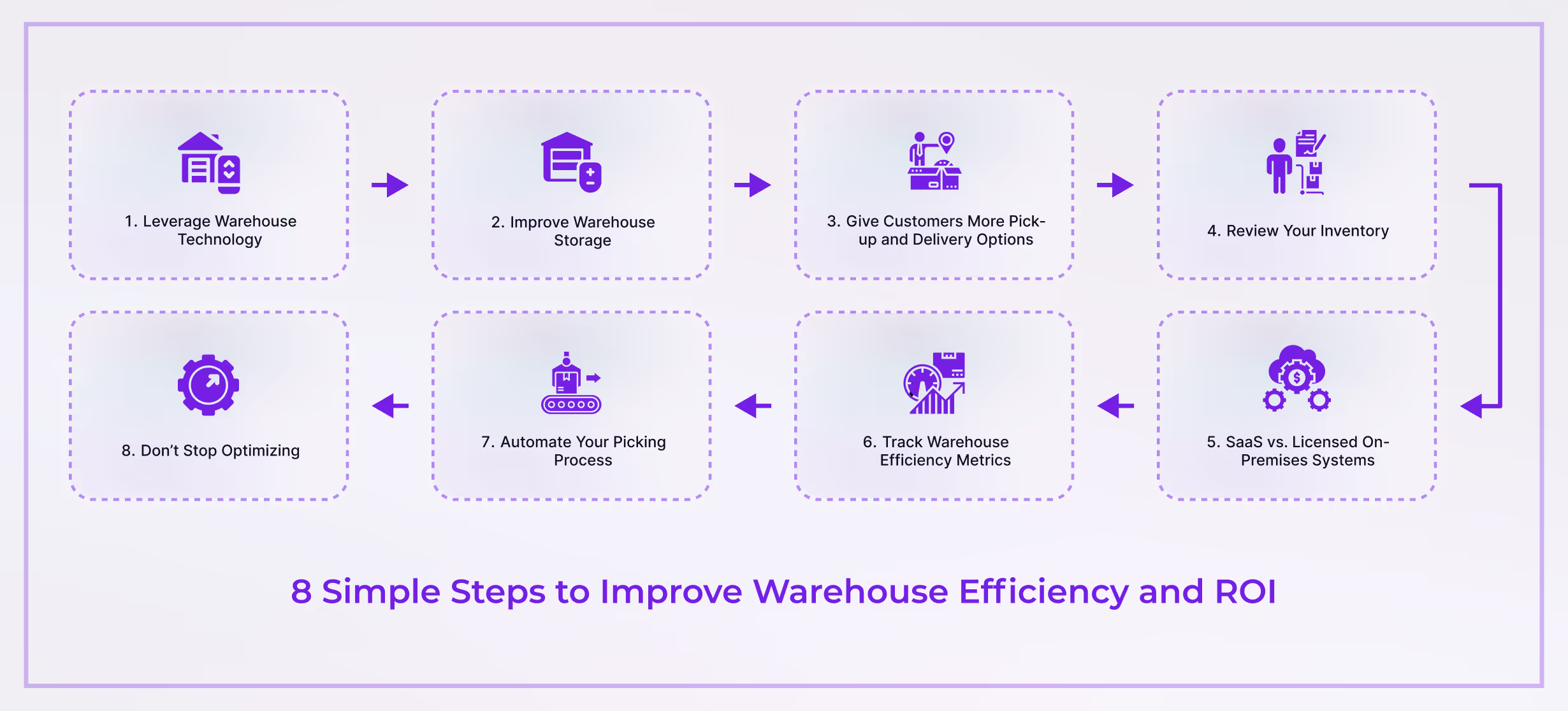 warehouse efficiency