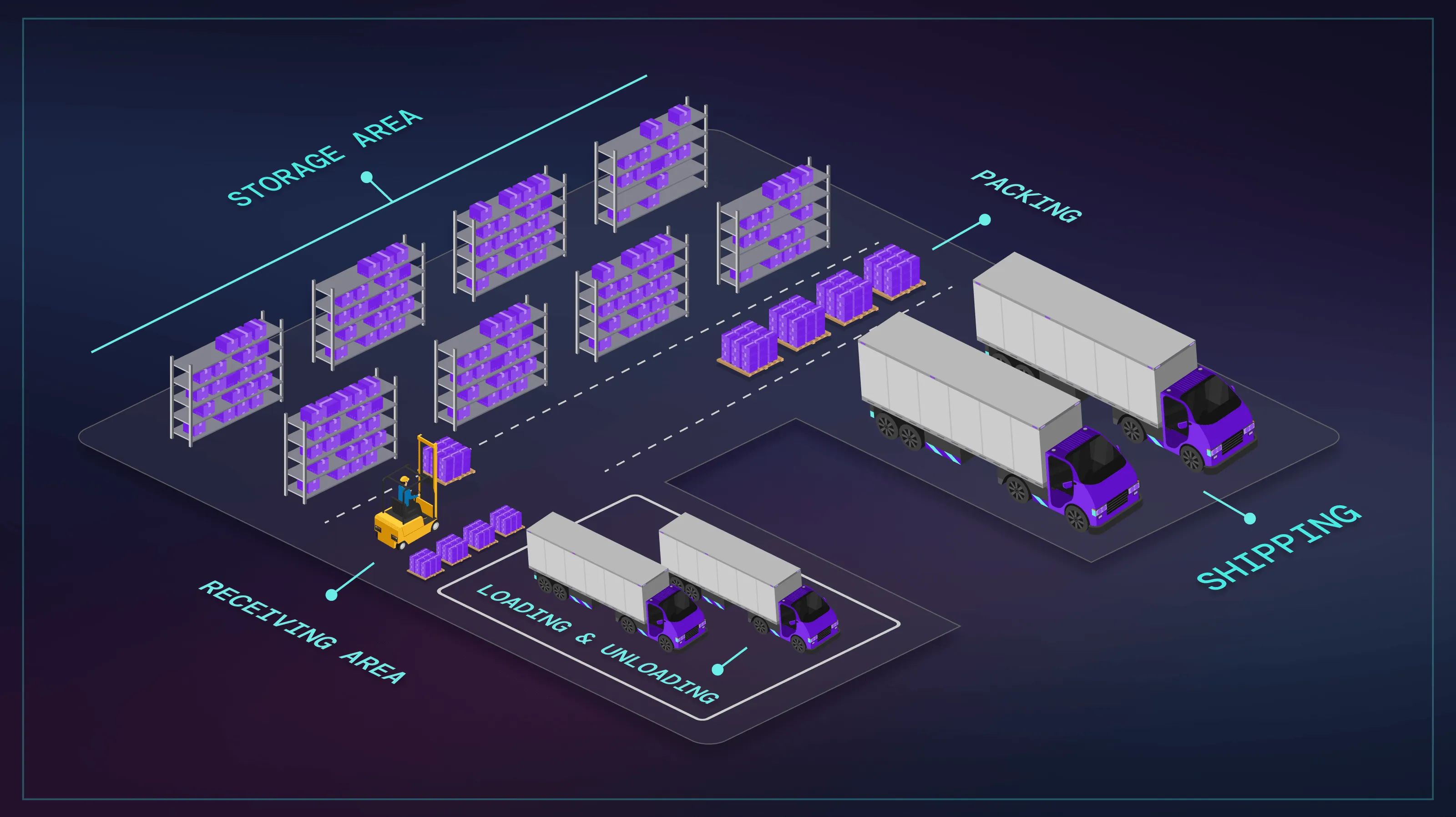 warehouse layout