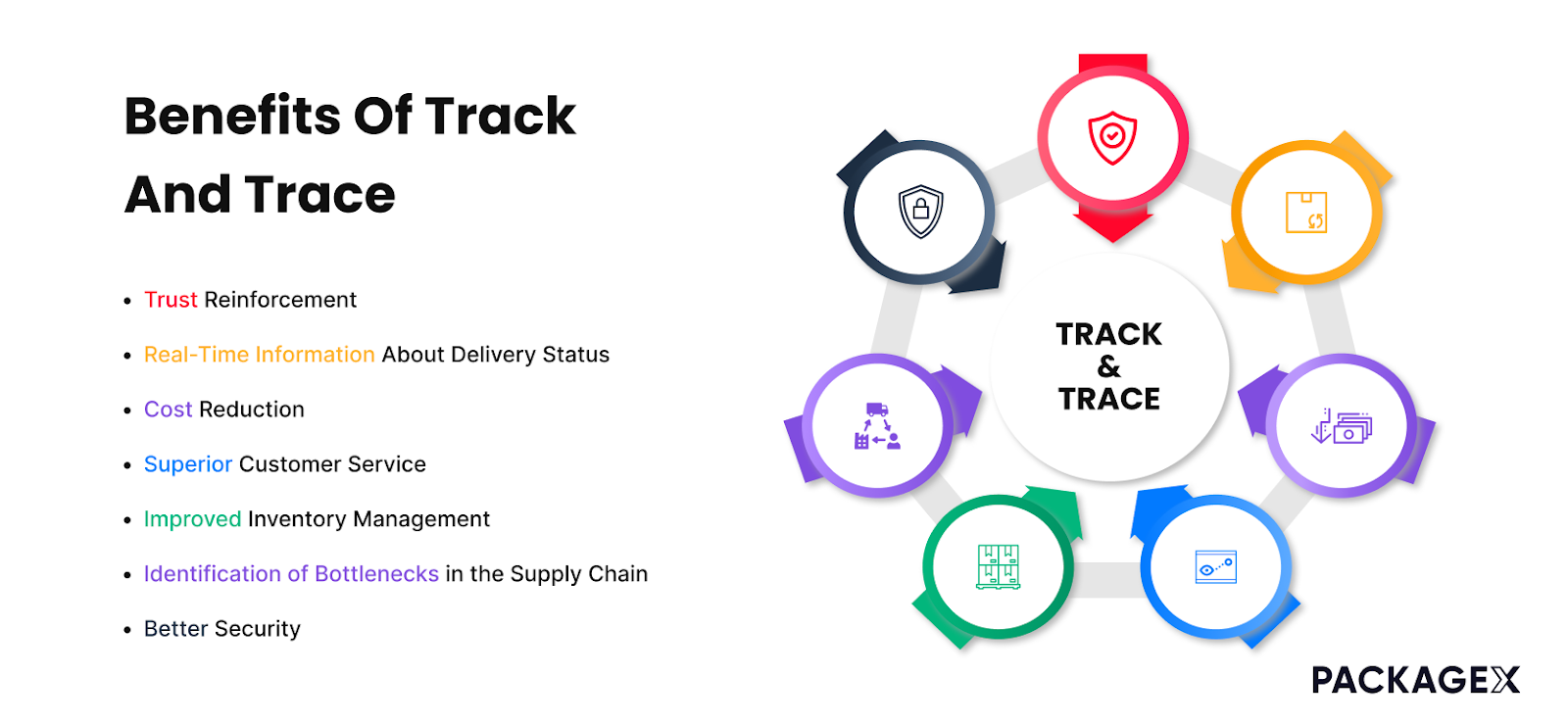 Benefits of Track & Trace