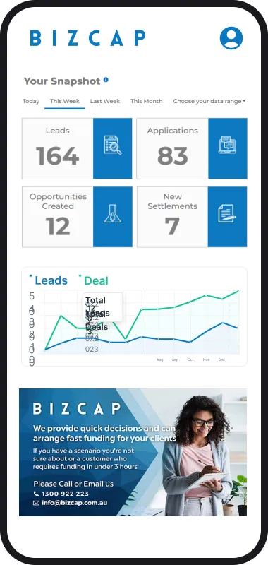 Diagram showing various financial metrics and charts with text labels indicating data points and trends.
