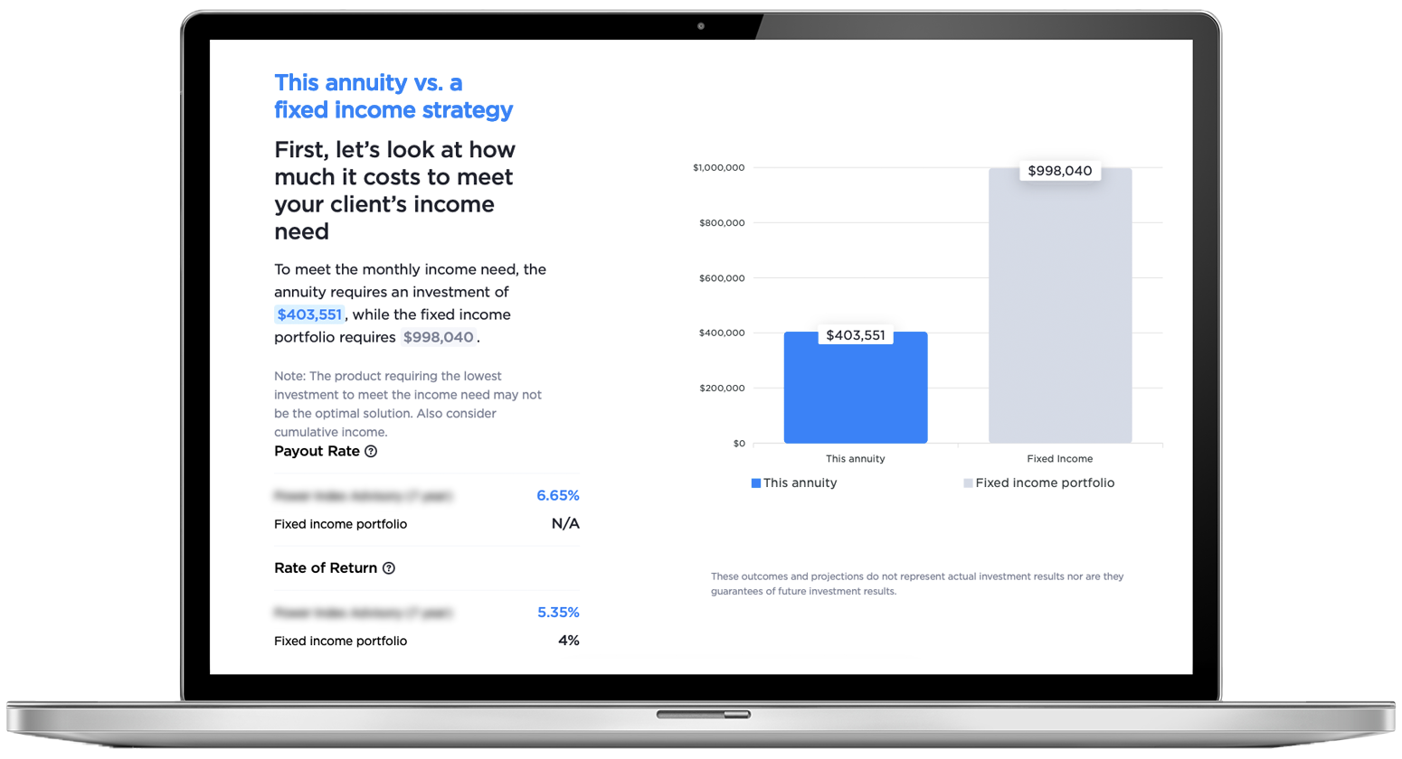 DPLFP Advisors comparison of annuity versus fixed income strategy displayed on laptop screen, showing income and rate comparison chart.