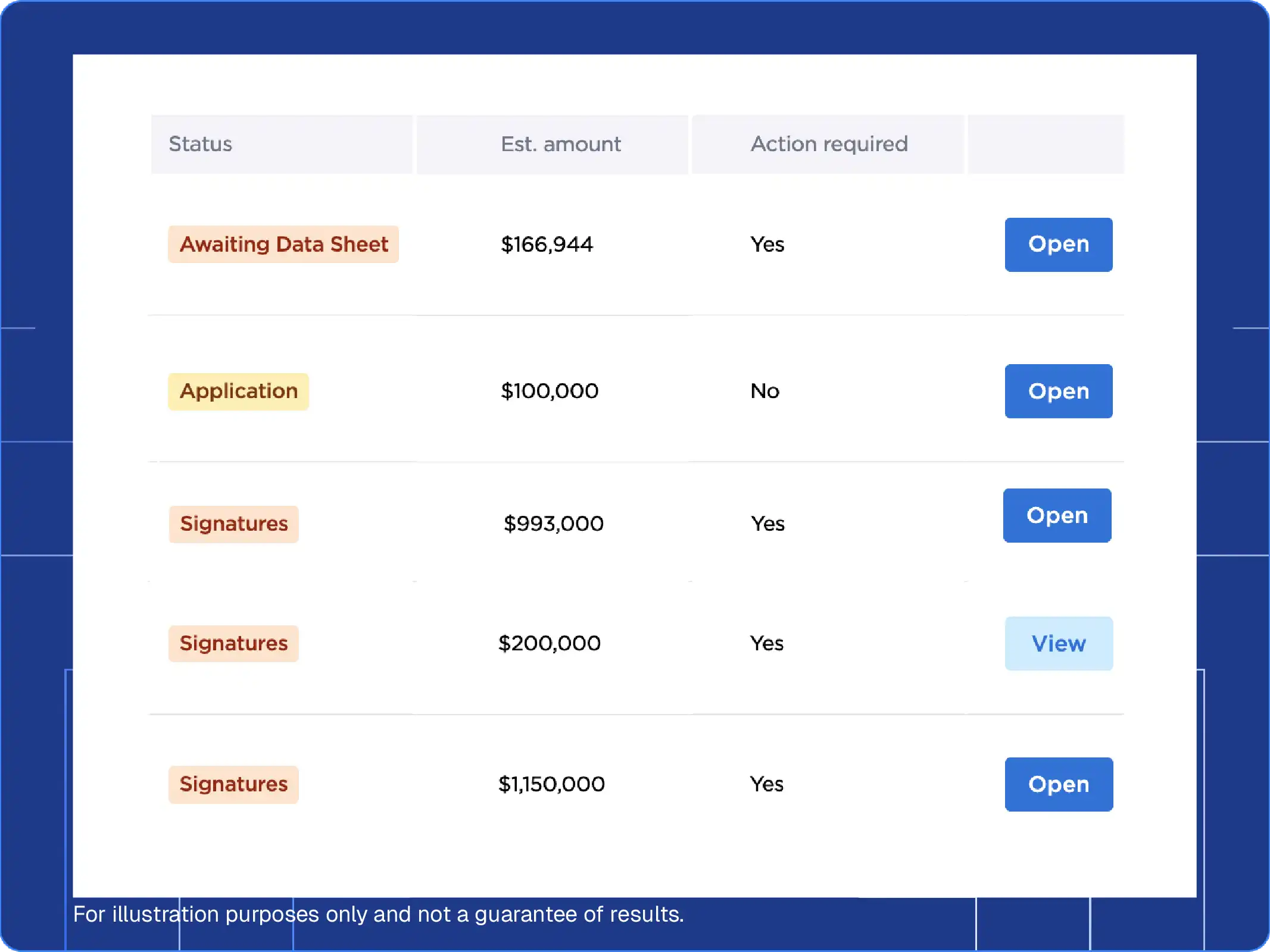 DPLFP Advisors dashboard with valued client annuity tiles.