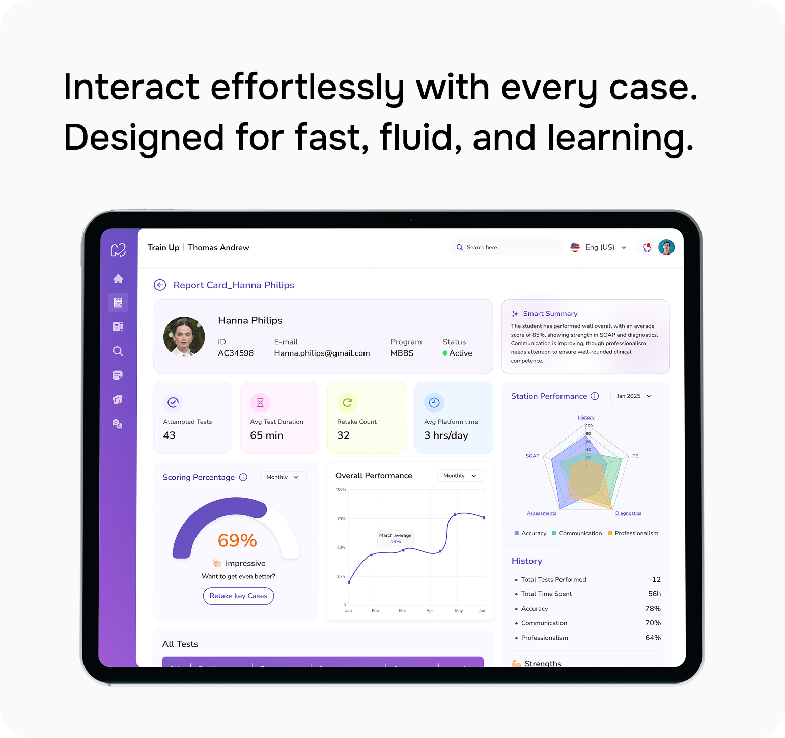 Tablet screen showing a detailed performance report dashboard