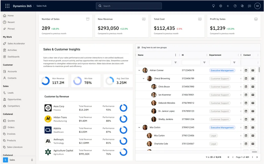 Dynamics 365 Sales Hub Image