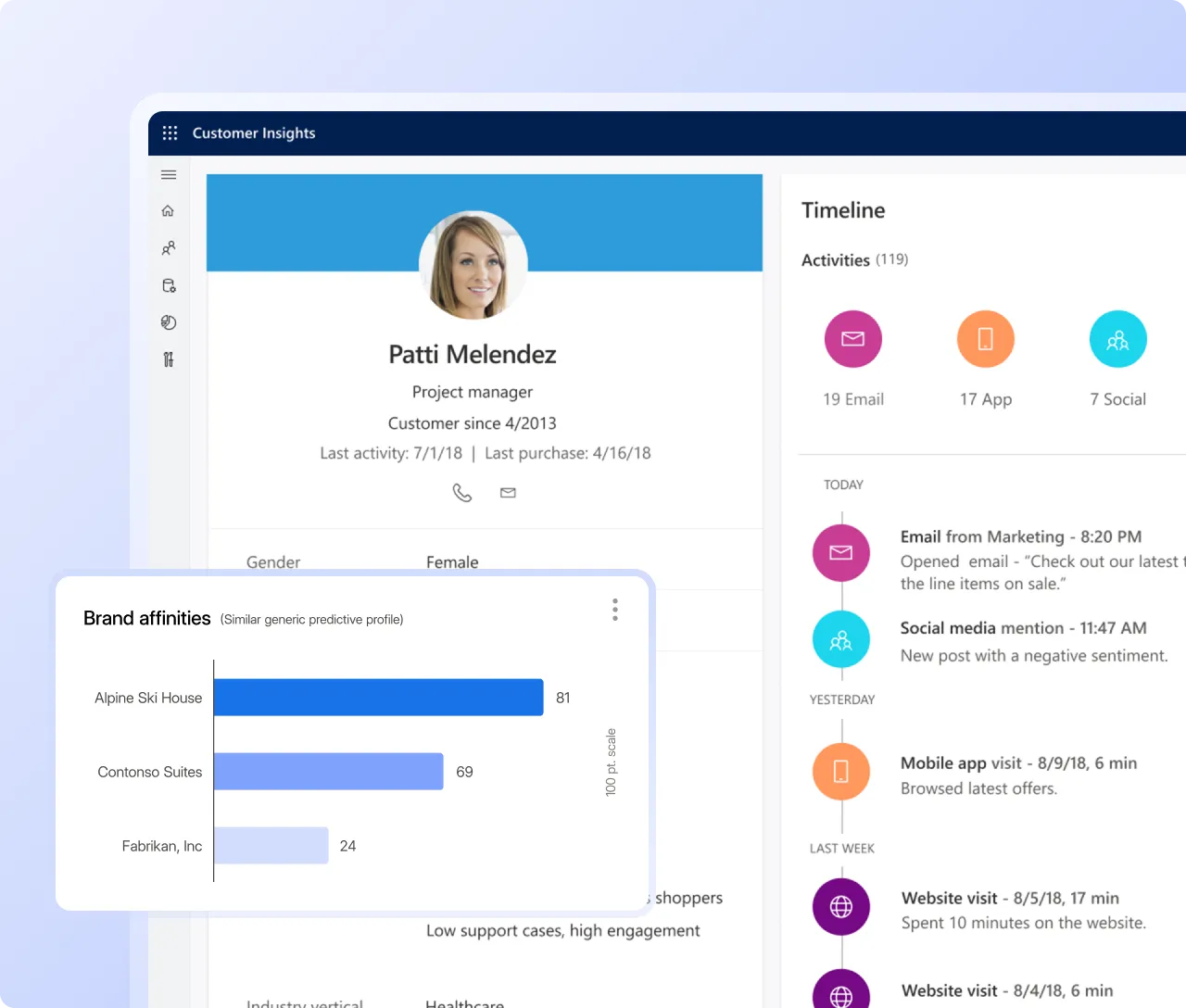 Customer Insight Example Image