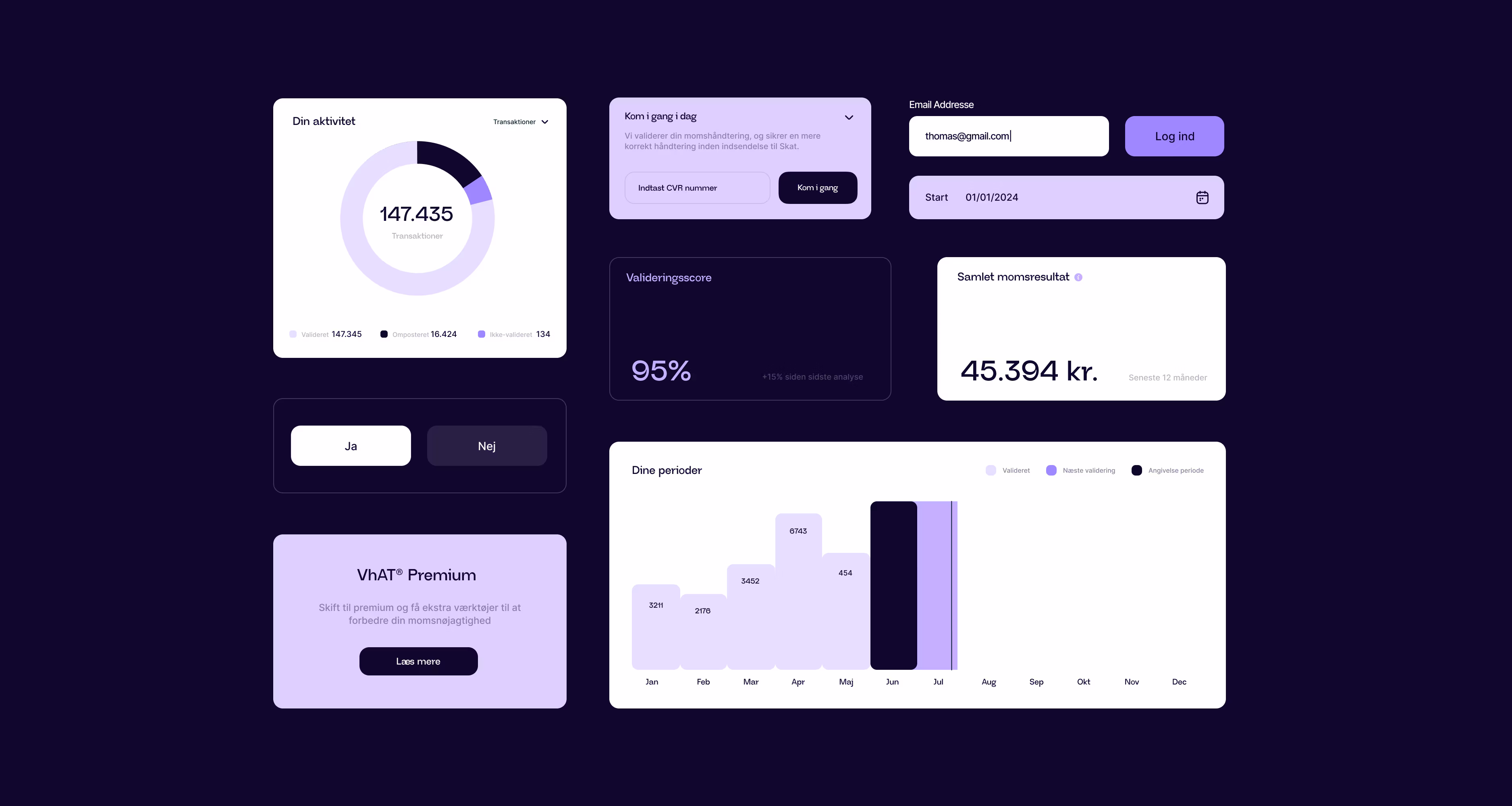 Webapp-dashboard i mørkt tema med donutdiagram for transaktionsaktivitet, valideringsscore på 95 %, samlet momsresultat på 45.394 kr, loginfelter og månedsbaseret søjlediagram fra jan til dec med detaljer for de første seks måneder.