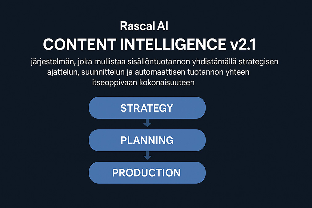 Lehdistötiedote: Rascal AI julkaisee Content Intelligence v2.1. Tekoäly vie sisällöntuotannon uudelle tasolle