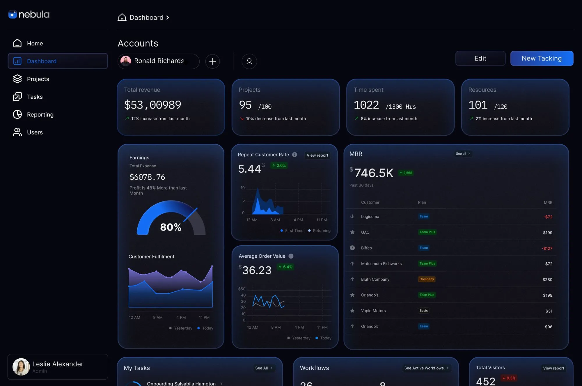 Webflow Template - Designed by Azwedo.com and Wedoflow.com