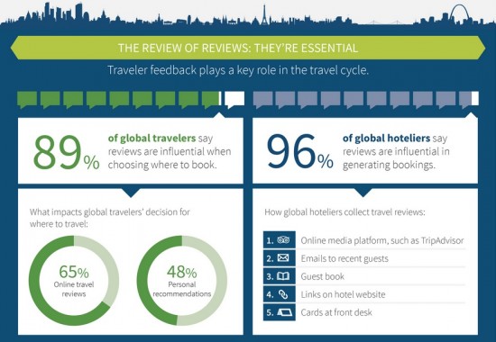 zaui-essential-reviews