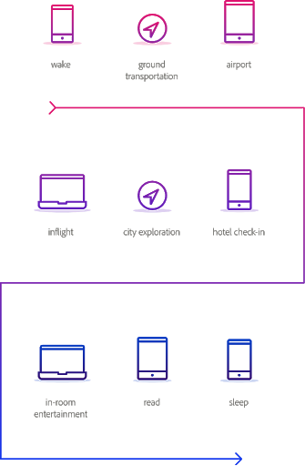 digitaltouchpoints-travel