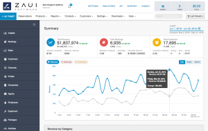 Zaui Tourism Software - Insights and Analytics Dashboard