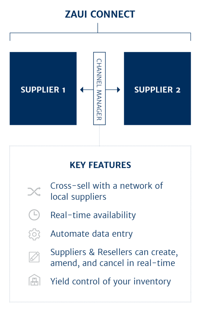 Zaui Connect - Supplier Reseller Automation