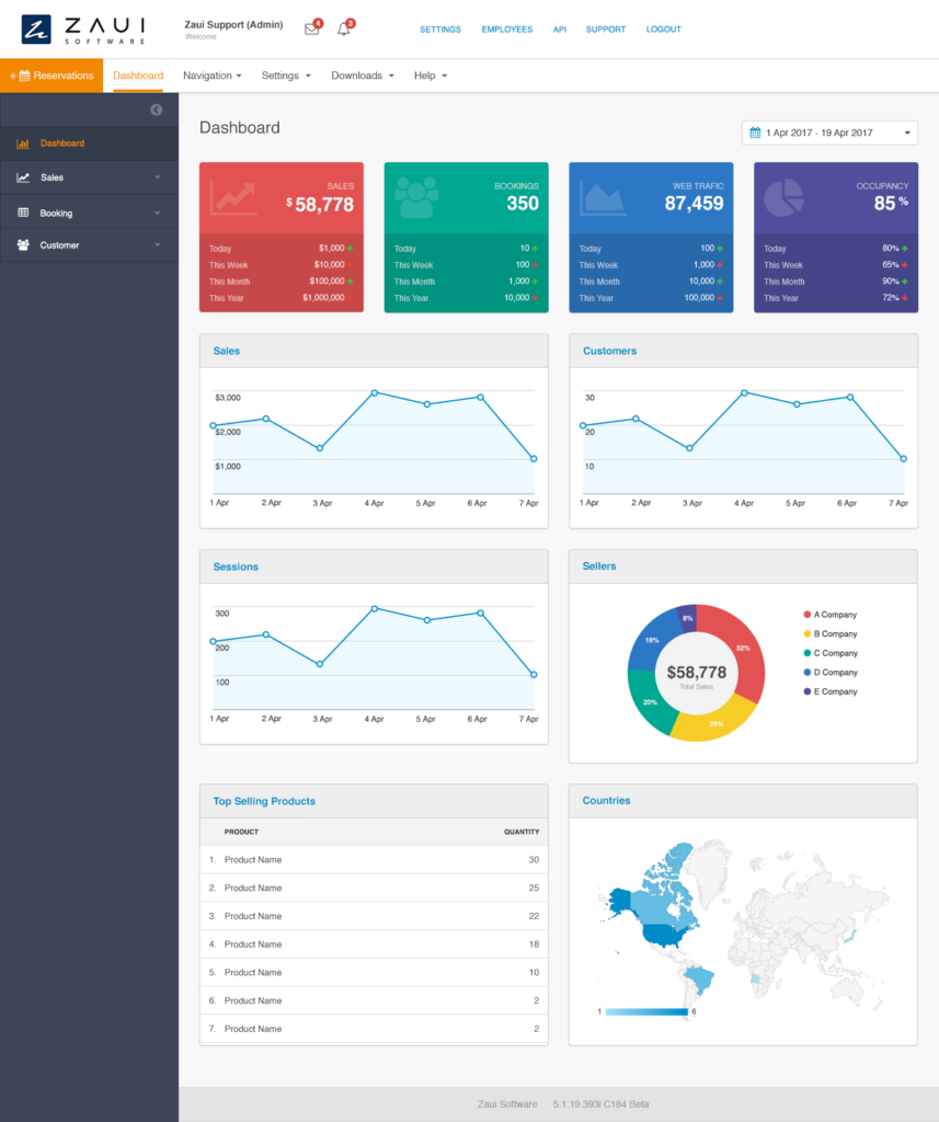 Zaui Software KPI Dashboard