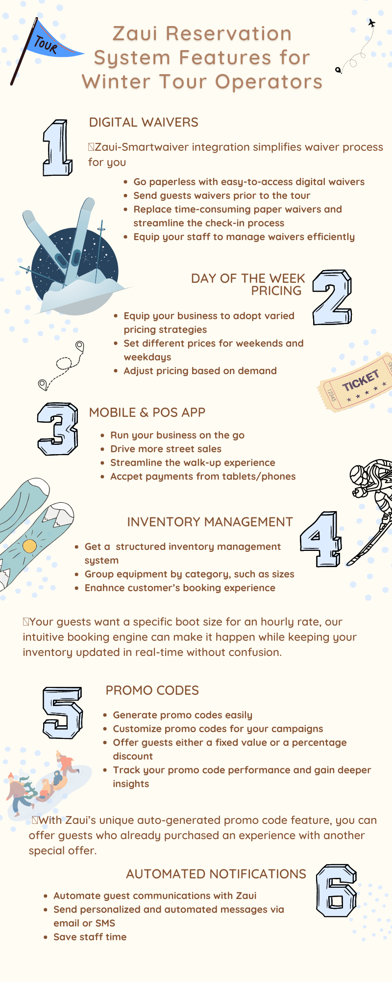 An image explaining features of Zaui Reservation system for winter tour operators