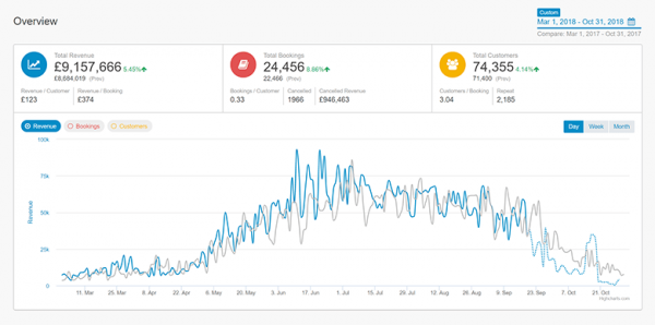 Screenshot of Insights Zaui reservation management system