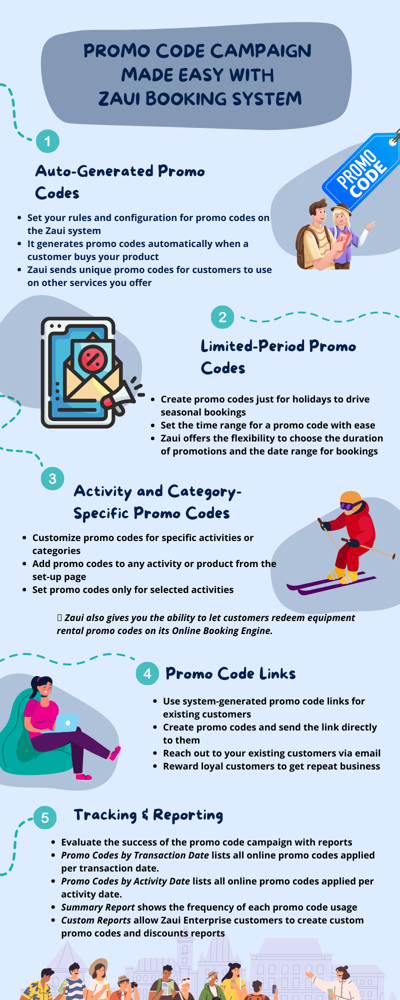 Infographics explaining promo code campaign run by Zaui online booking system