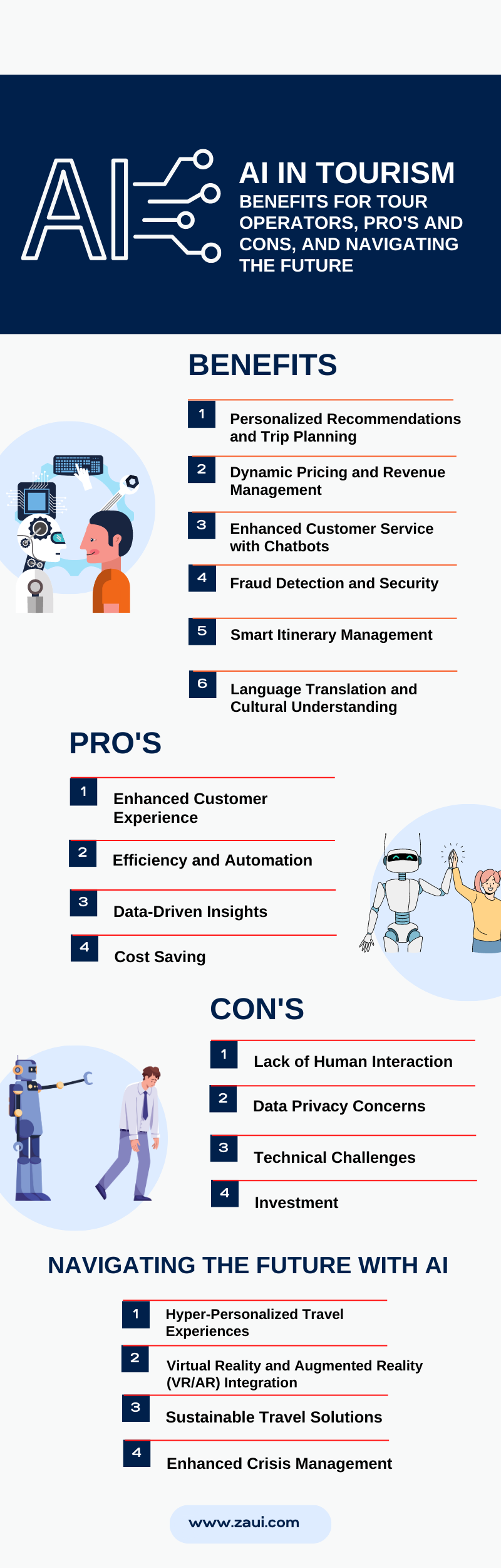 AI in Tourism Infographic