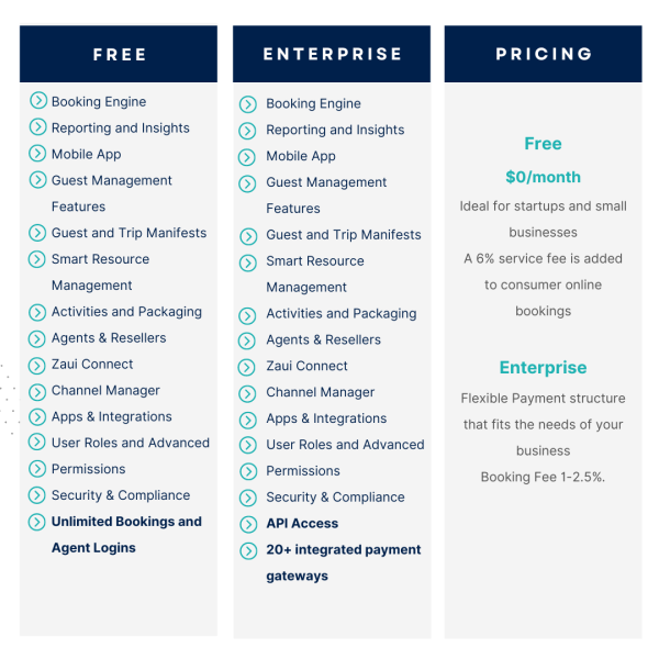 Zaui Tour Booking Software Pricing Plan