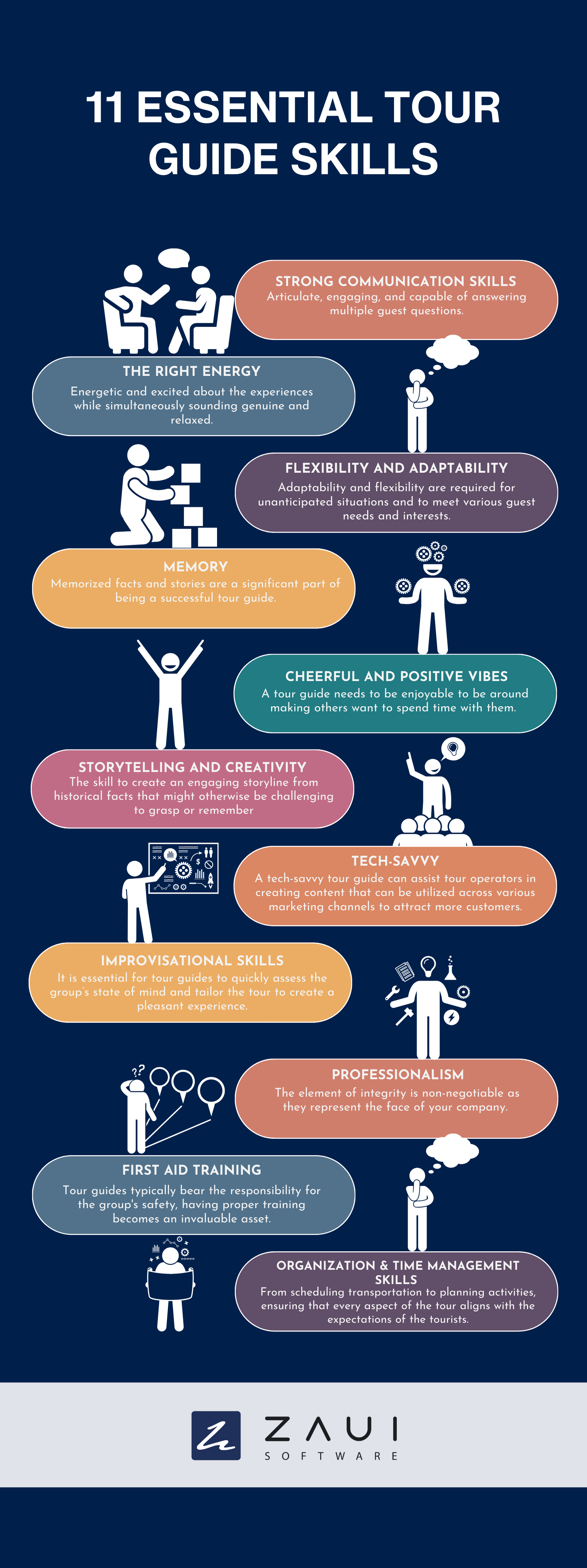 Tour Guide Skills